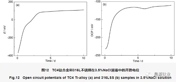 測量各金屬在實驗介質中的腐蝕電位即可判斷是否會發生電偶腐蝕 測量各金屬在實驗介質中的腐蝕電位即可判斷是否會發生電偶腐蝕
