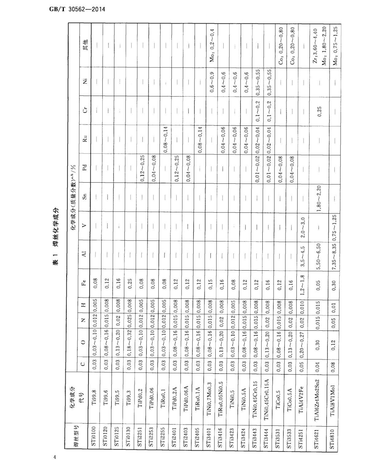 鈦及鈦合金焊絲國家標準 GB/T 30562-2014 鈦及鈦合金焊絲