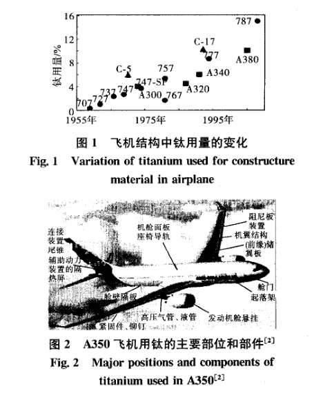 飛機結構中鈦用量的變化 飛機結構中鈦用量的變化