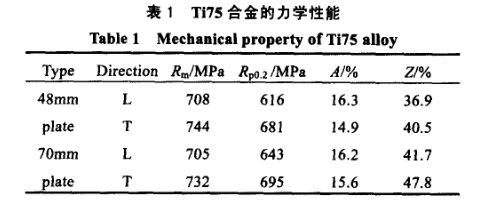 板材力學性能試驗結(jié)果 板材力學性能試驗結(jié)果