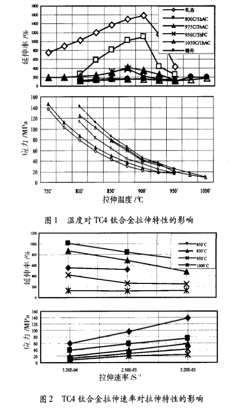 TC4鈦合金的變形特性 TC4鈦合金的變形特性