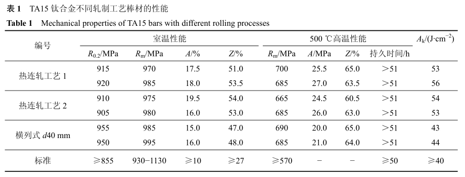 TA15鈦合金不同軋制工藝棒材的性能 TA15鈦合金不同軋制工藝棒材的性能