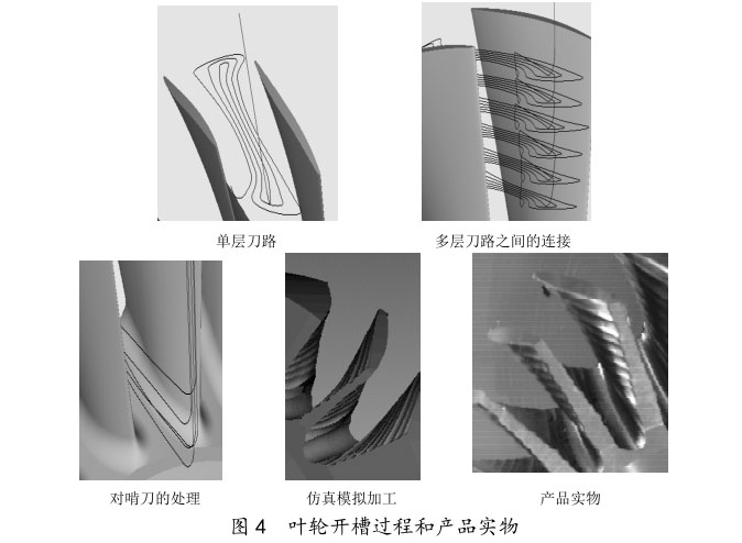 葉輪開槽過程和產(chǎn)品實物 葉輪開槽過程和產(chǎn)品實物
